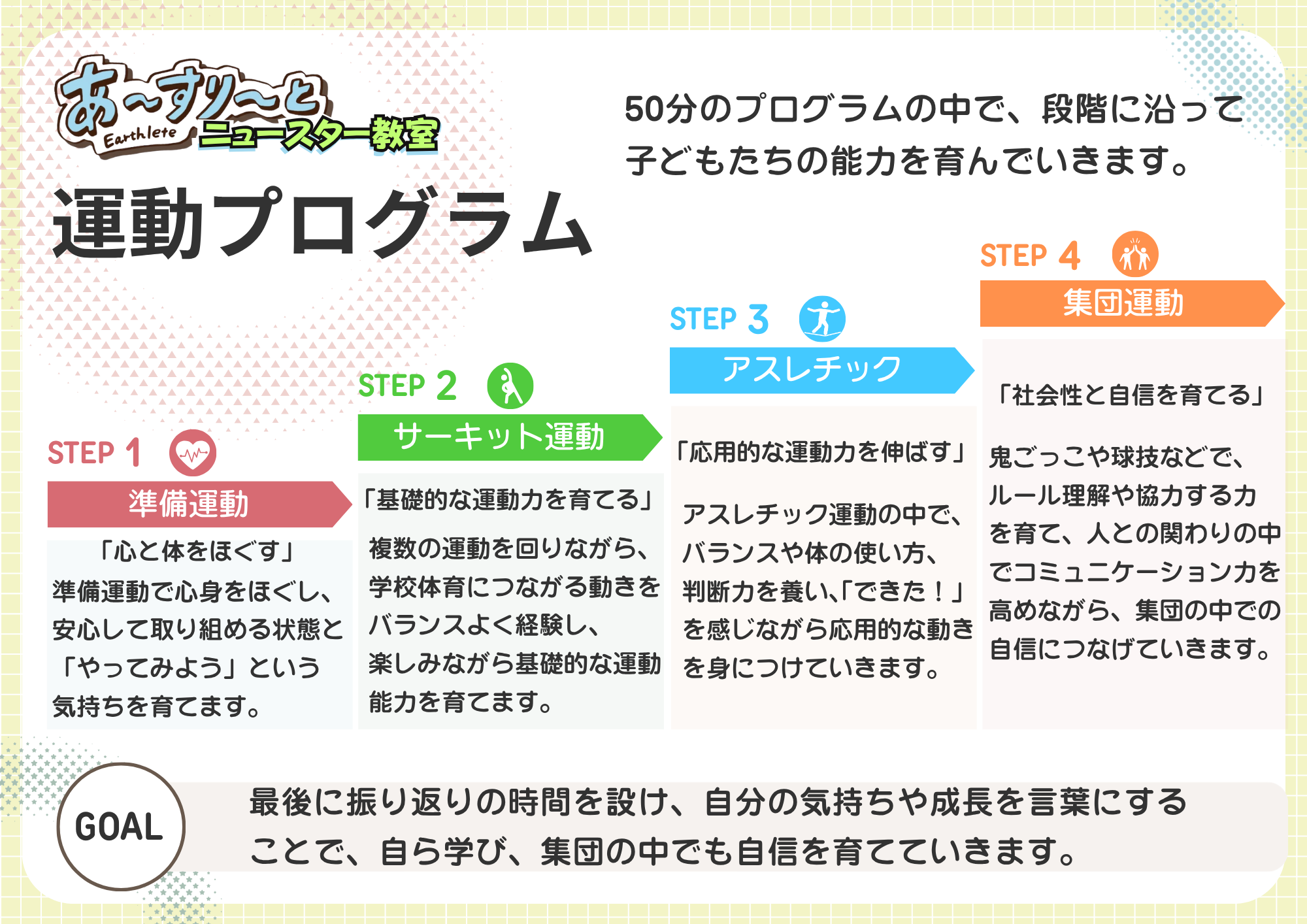 運動プログラム図